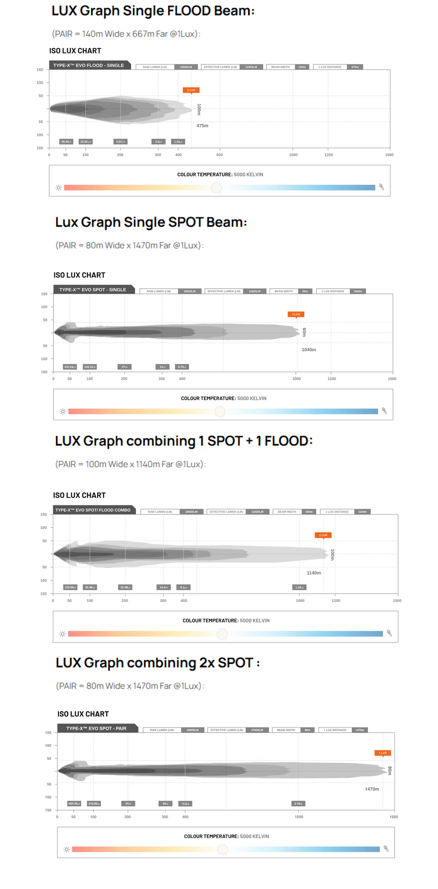 STEDI Type-X EVO 8.5" LED Driving Lights (Set) - Combo Beam