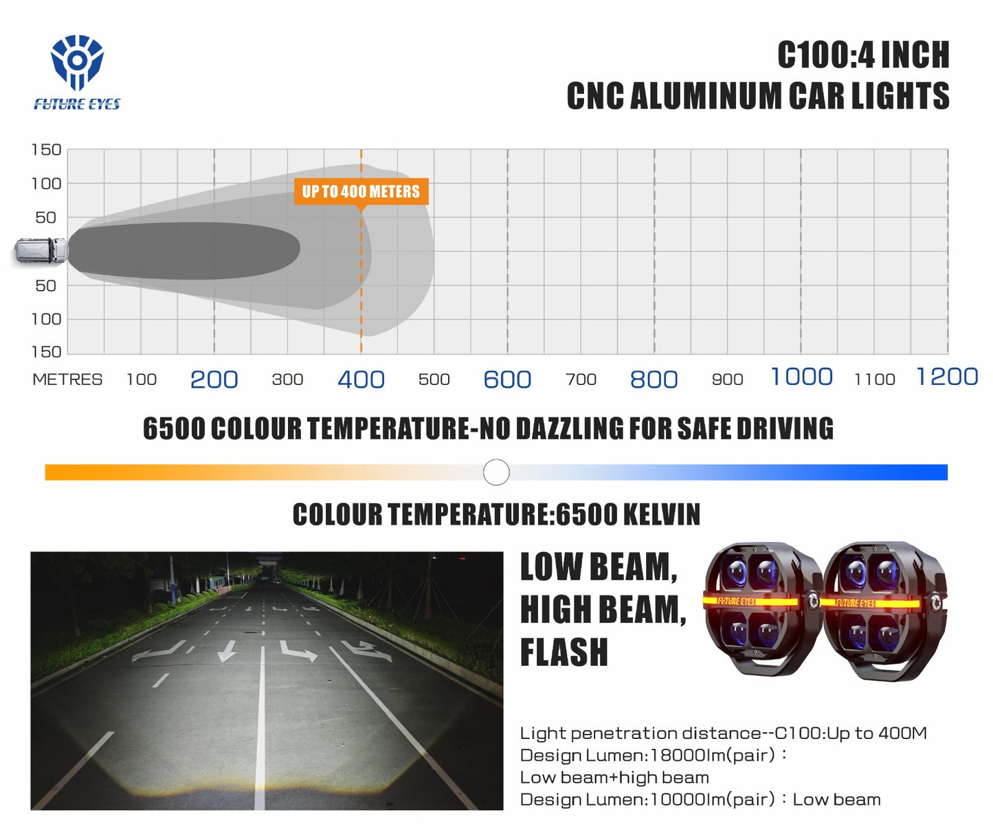 Future Eyes C100 4 Inch DRL 180Watt Spot Light Set