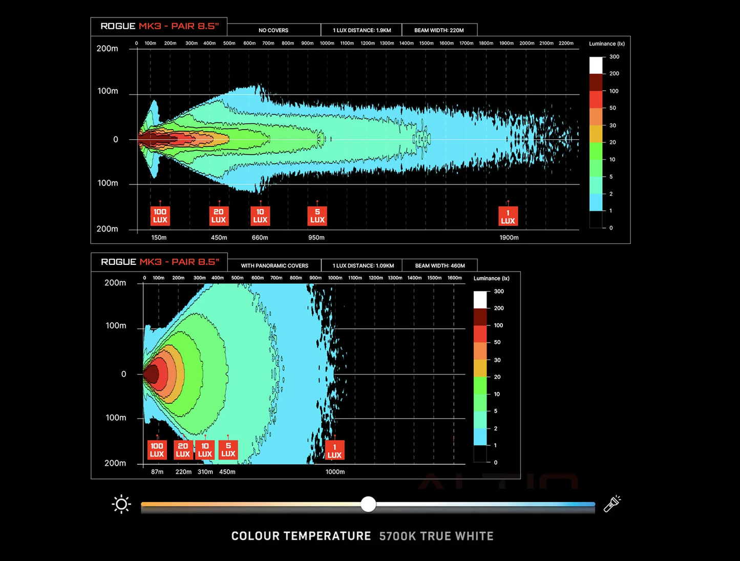 ALTIQ™ Rogue 8.5" Mk3 - LED Driving Lights Pair