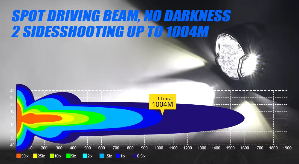 TerraTrek VIPER 7" Spot Light Set