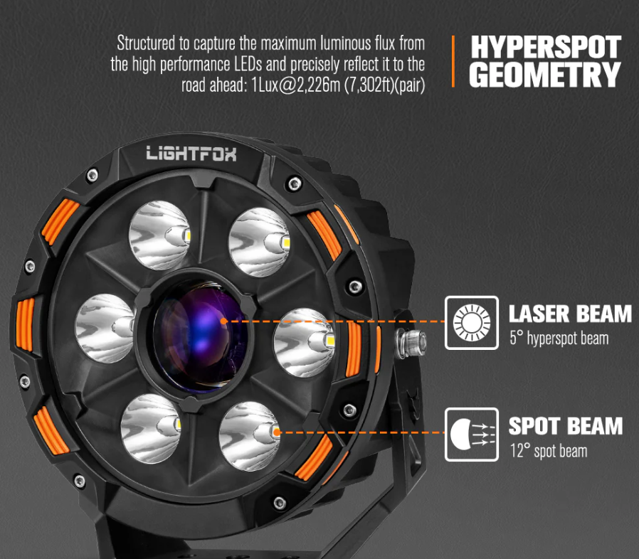 Lightfox 9inch Laser LED Driving Lights 1Lux@7,302ft/2,226m IP68 15,046 Lumens