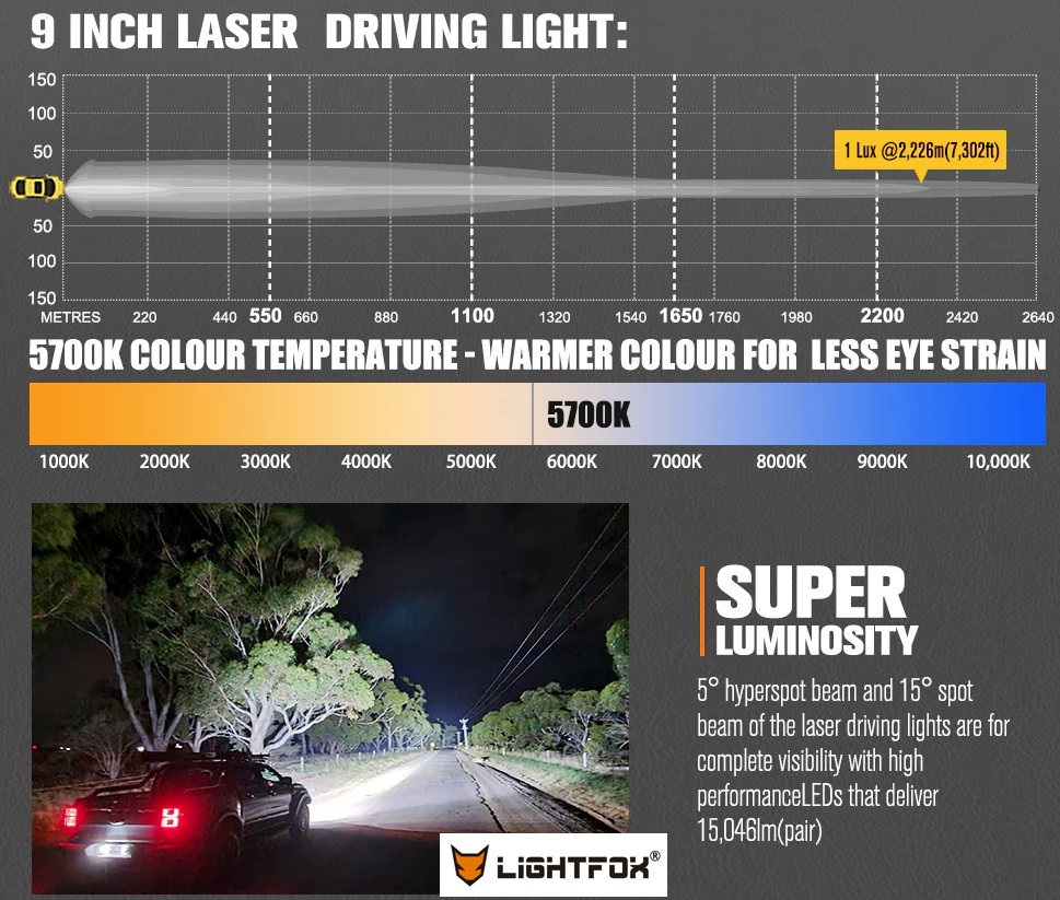 Lightfox 9inch Laser LED Driving Lights 1Lux@7,302ft/2,226m IP68 15,046 Lumens