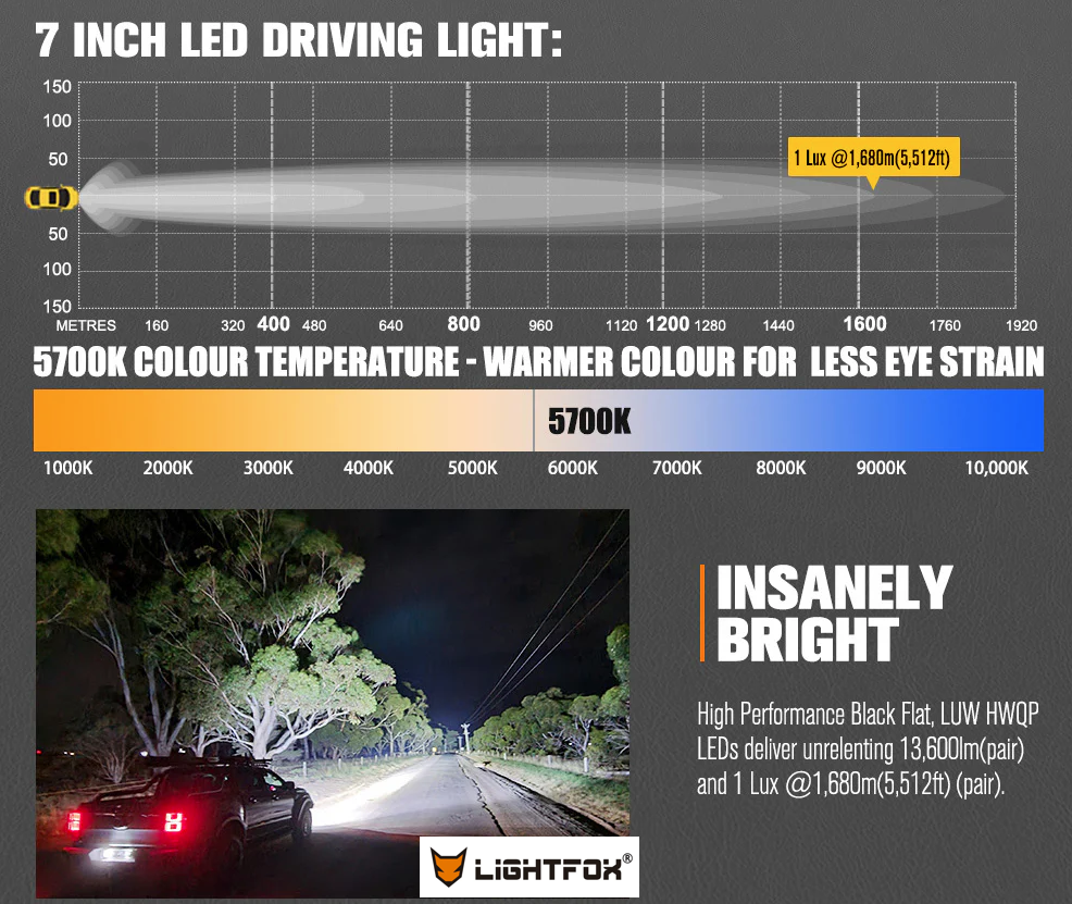 Lightfox 7inch LED Driving Light 1Lux@5,512ft/1,680m IP68 13,600 Lumens