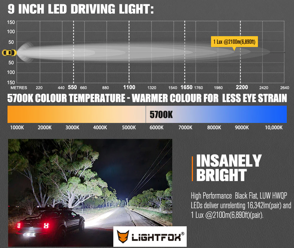 Lightfox 9inch LED Driving Light 1Lux@6,890ft/2,100m IP68 16,342 Lumens