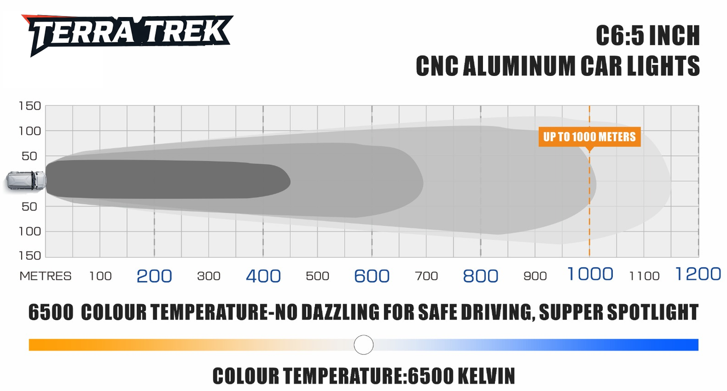 Future Eyes C6 5 Inch DRL 160Watt Spot Light Set