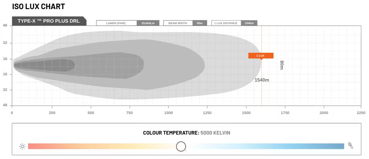 STEDI 8.5" Type-X Pro Plus DRL Spotlight Set