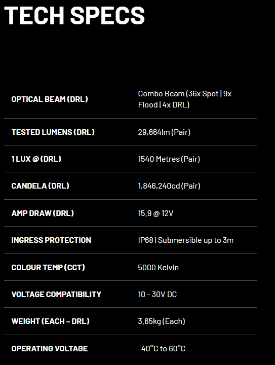 STEDI 8.5" Type-X Pro Plus DRL Spotlight Set